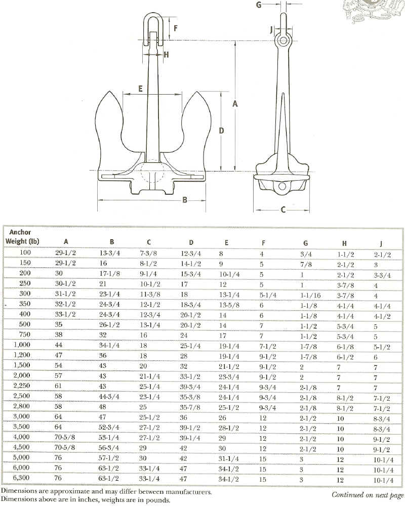 stockless_anchor_dimensions